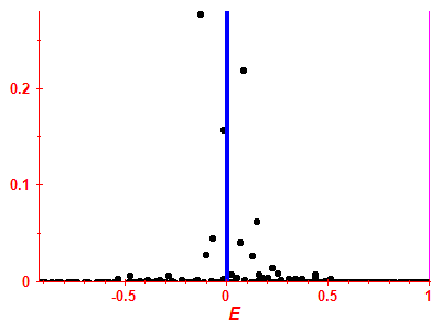 Strength function